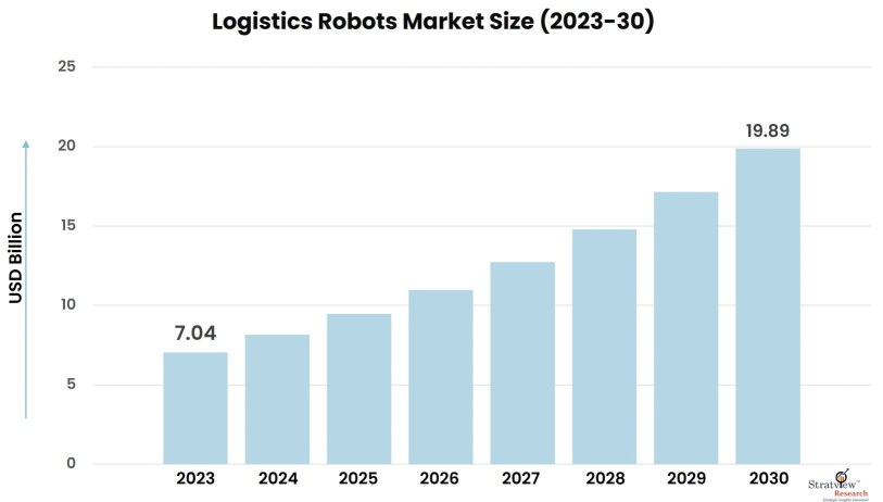 Logistics-Robots-Market-Insights